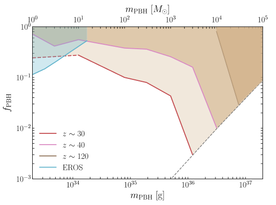Figure 3 in the paper